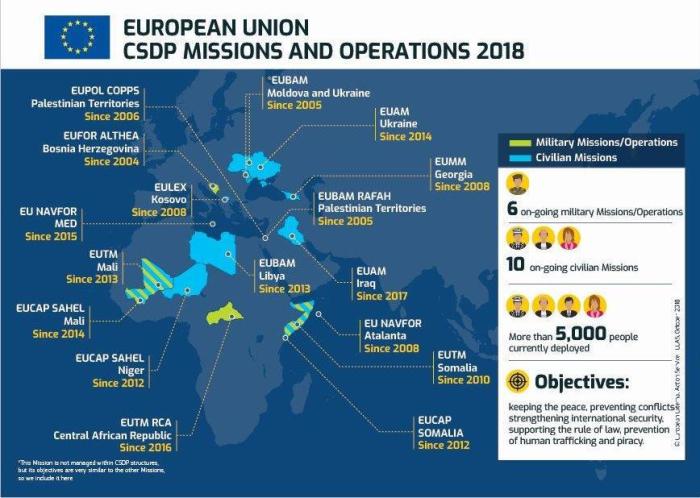 Map of EU Common Security and Defence Policy missions, 2018